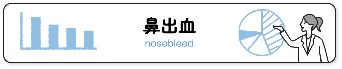 鼻出血