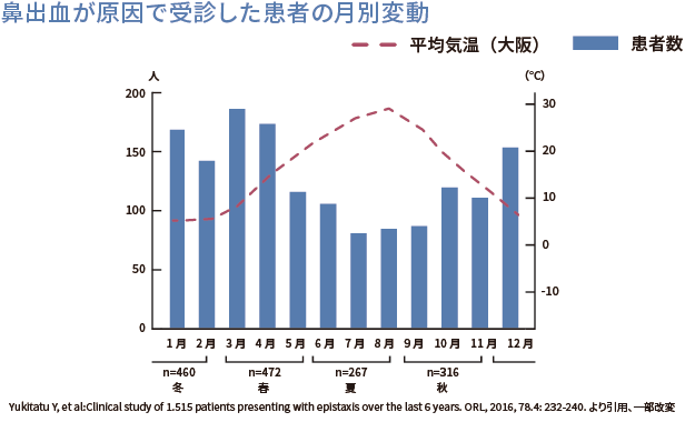 応急処置のポイント