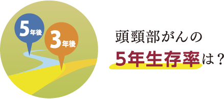 頭頸部がんの５年生存率は？