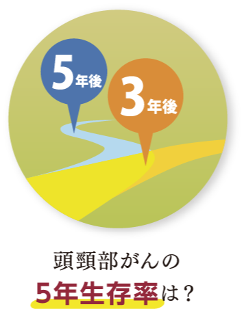 頭頸部がんの５年生存率は？